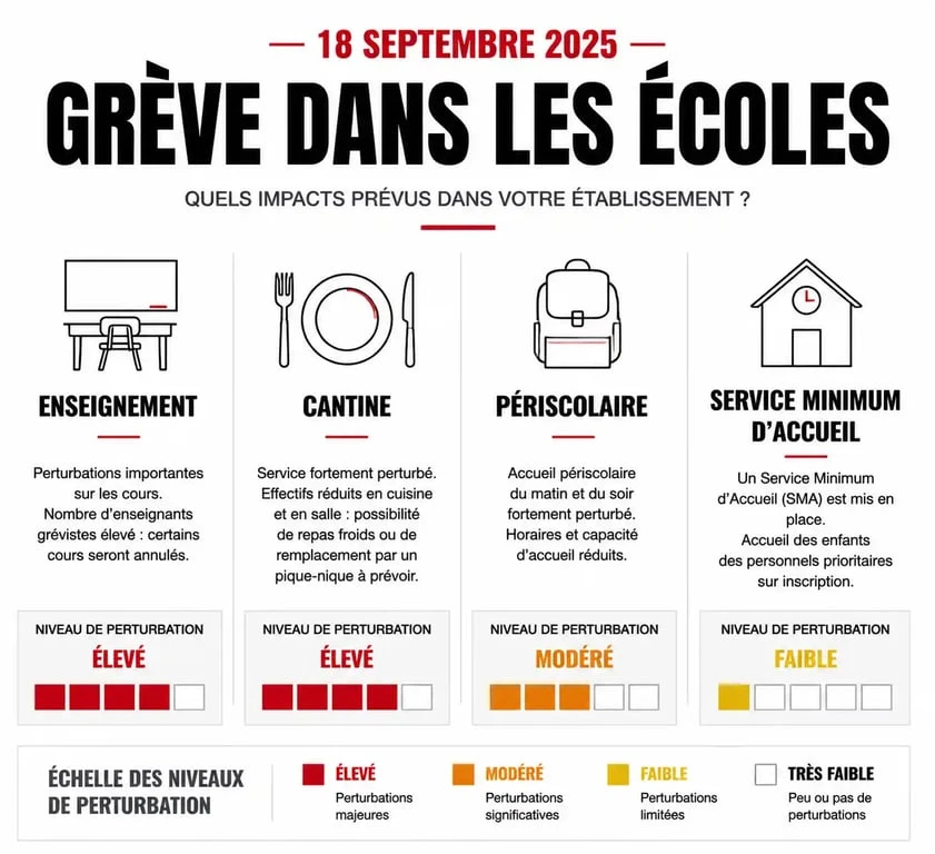 Infographie des impacts de la grève du 18 septembre 2025 dans les écoles sur les services périscolaires et la cantine